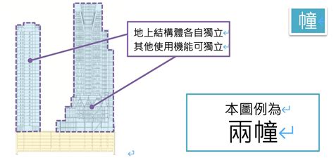 幢 棟 定義|苗栗縣政府全球資訊網